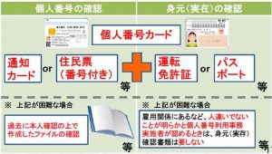 マイナンバー確認