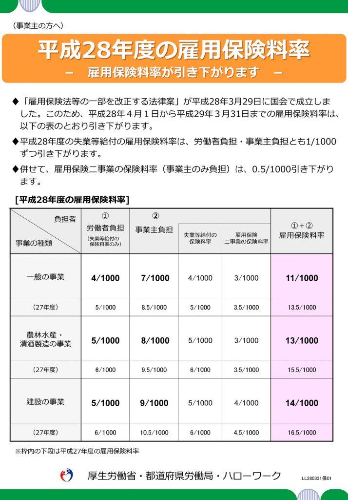 平成28年度-雇用保険料率変更