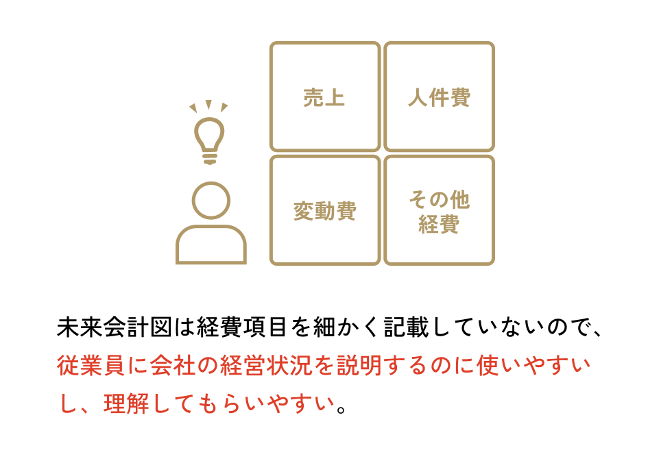 数字に強くなる