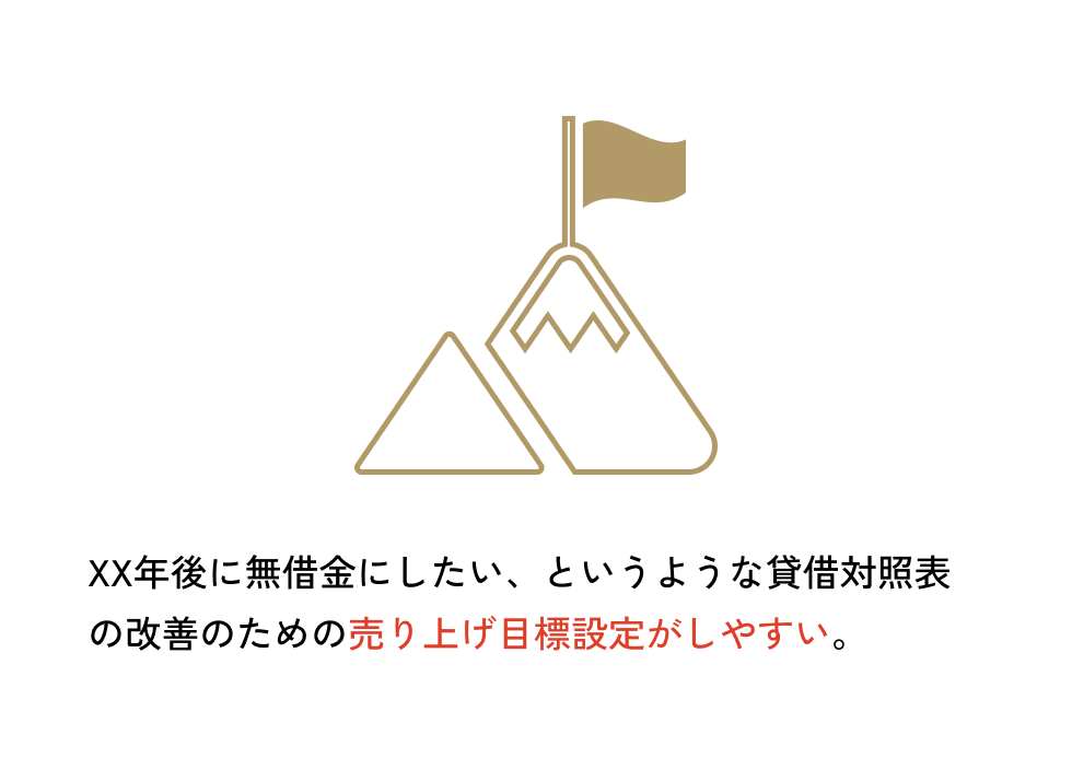 数字に強くなる