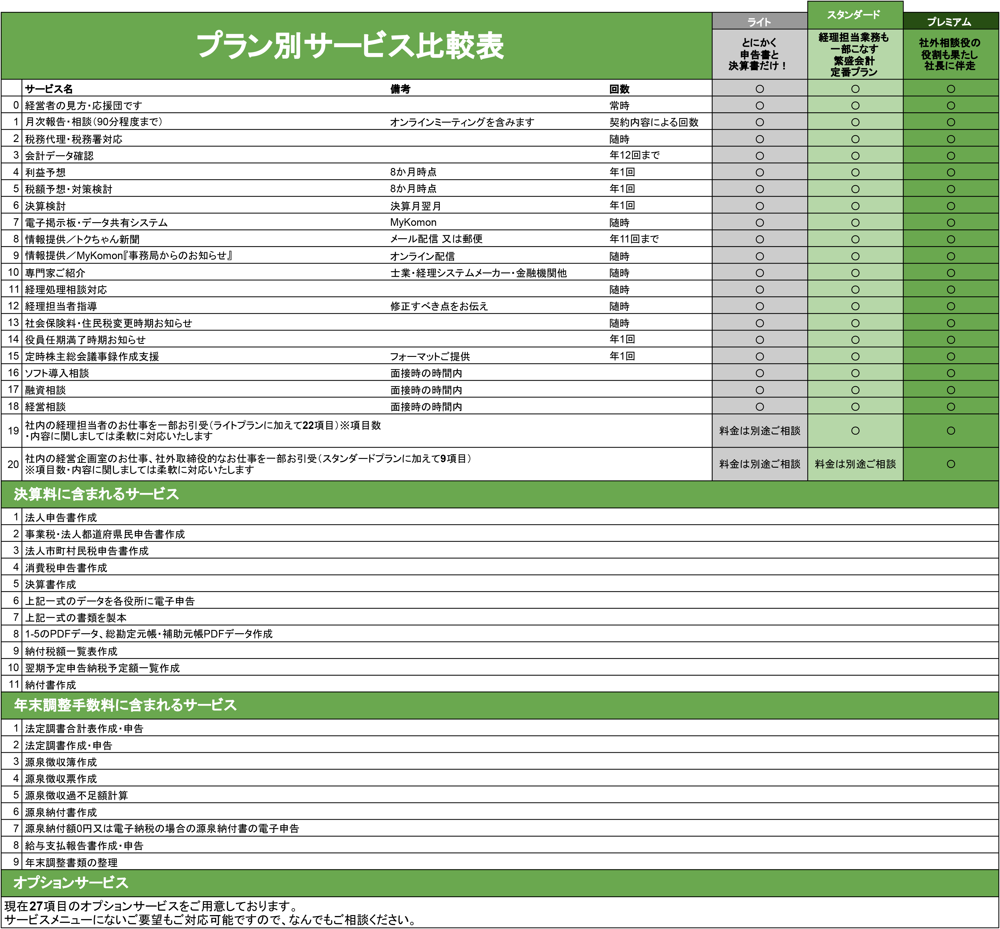 サービスメニュー一覧表