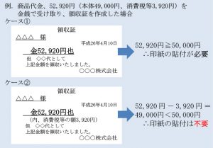 領収書等に貼る印紙が緩和されます